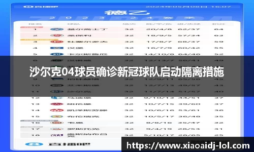 沙尔克04球员确诊新冠球队启动隔离措施